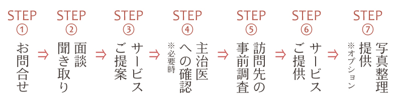 サービス提供の流れ